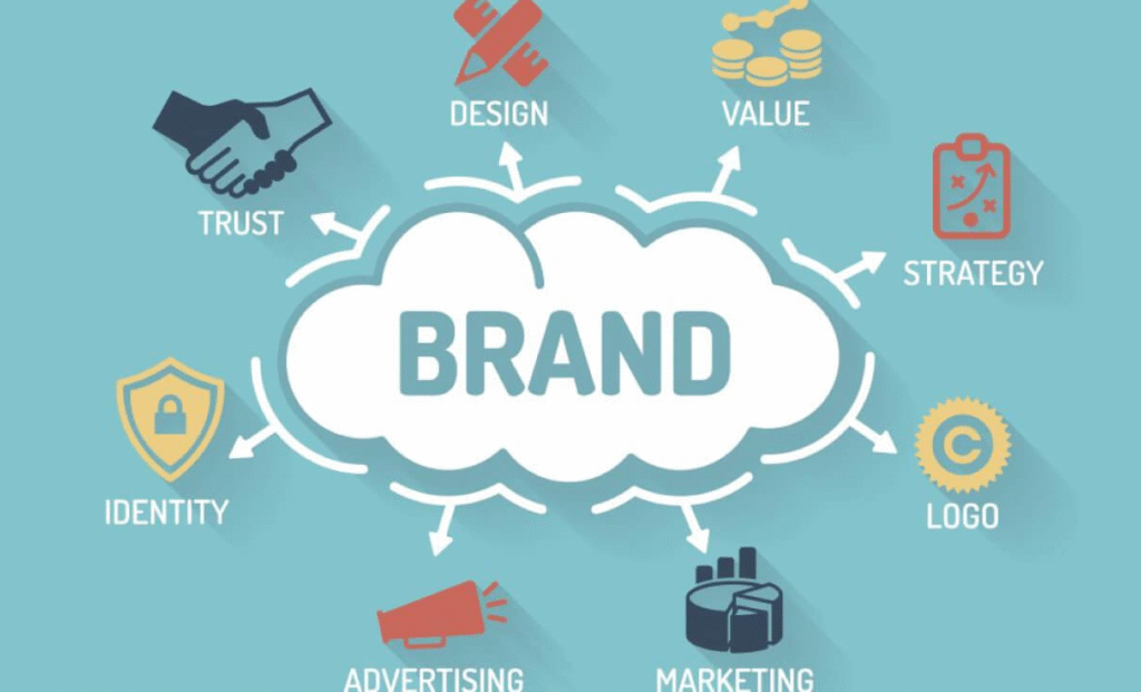 Building a strong brand identity in 2026 with logo design, brand strategy, colors, and consistent business branding.